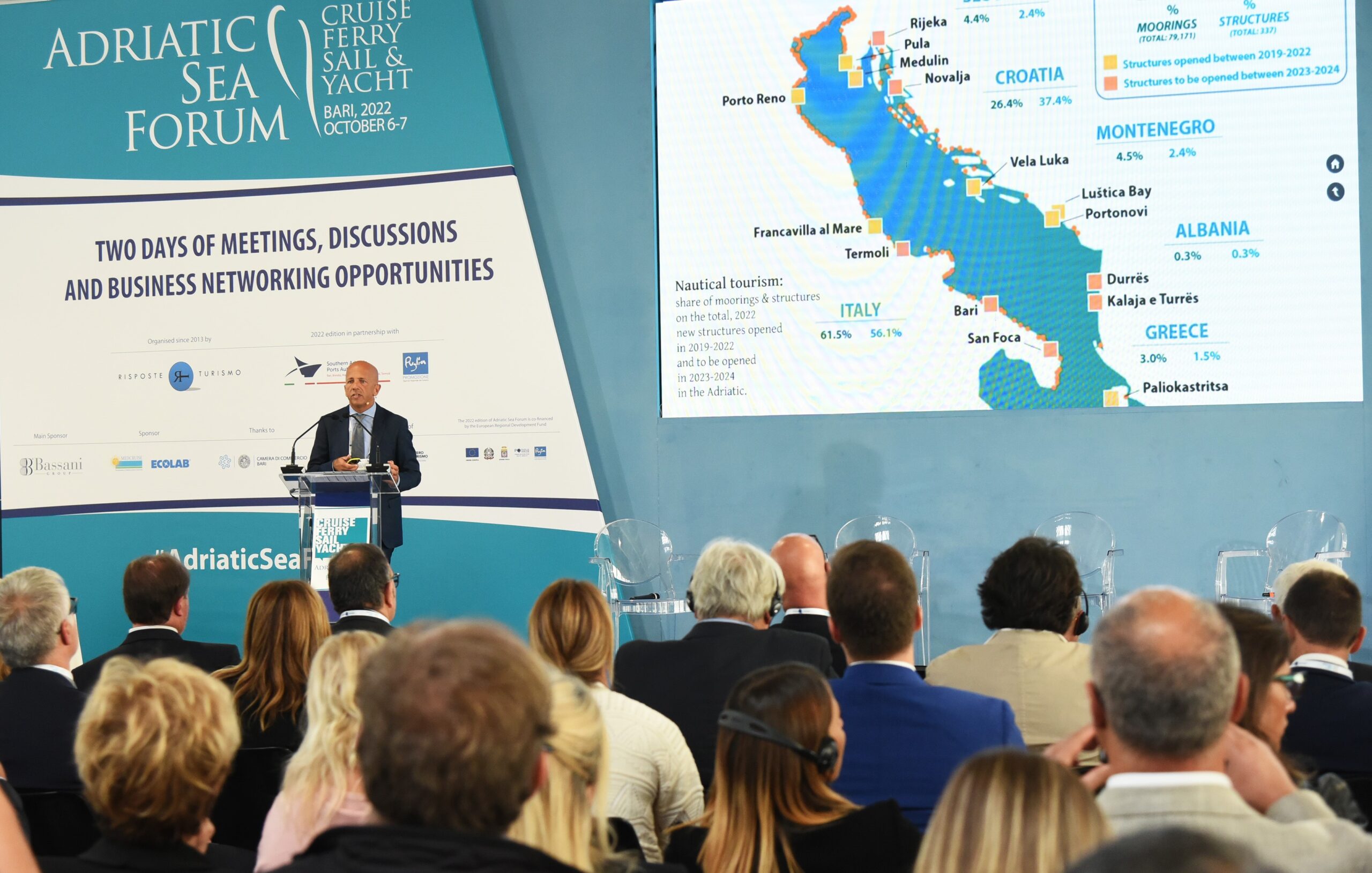 adriatic sea forum