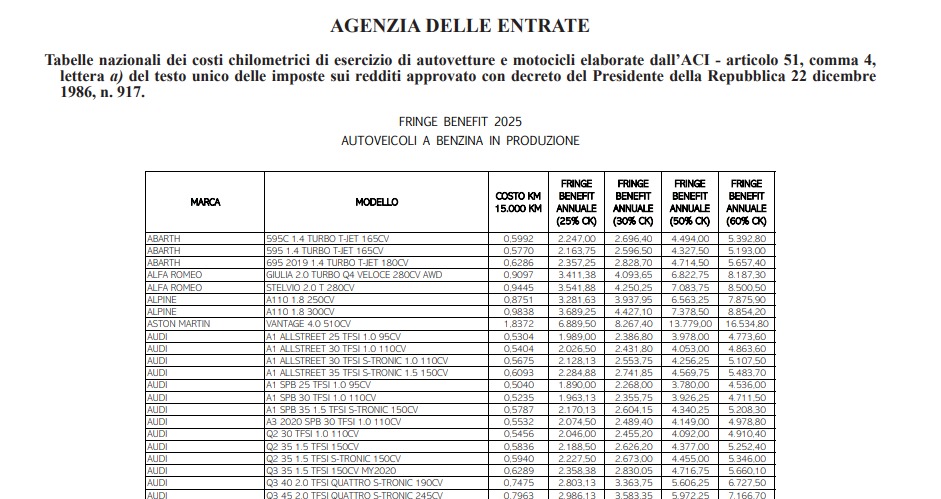 tabelle aci 2025