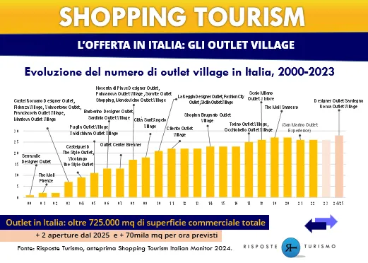 AnteprimaSTIM2024 GraficoOutlet RisposteTurismo