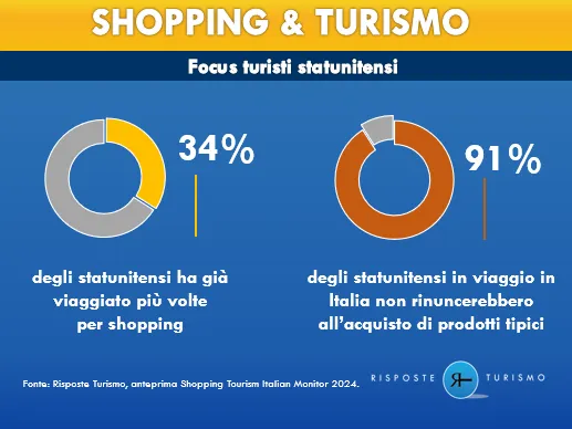AnteprimaSTIM2024 GraficoUSA RisposteTurismo