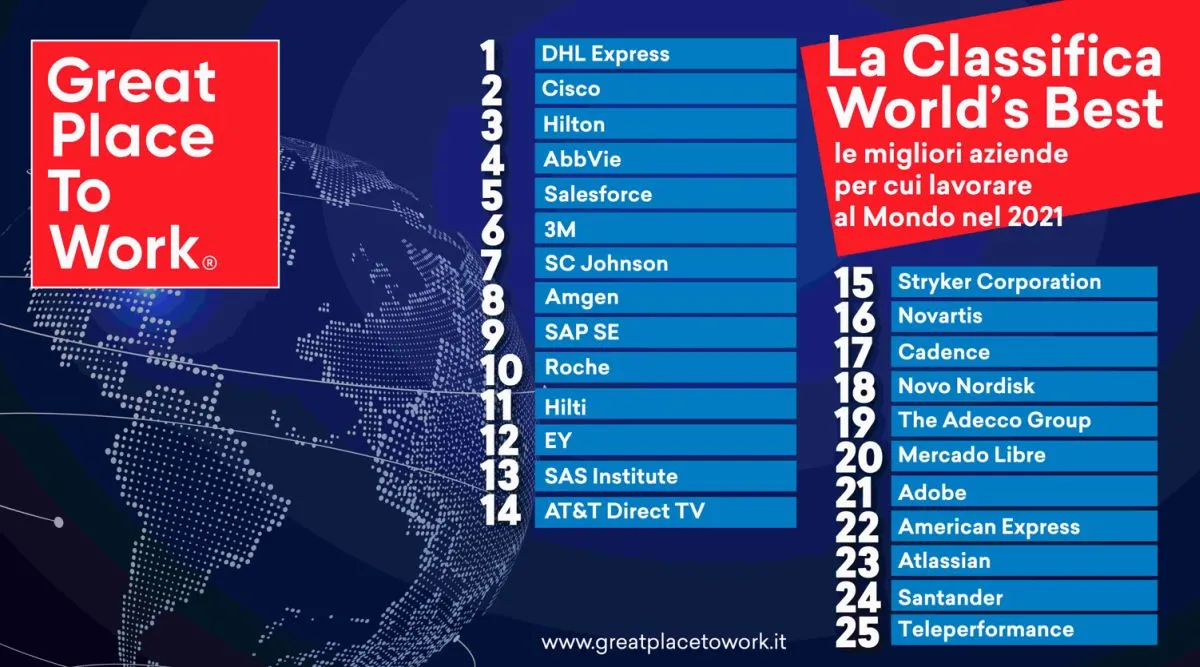 Classifica Worlds Best 2021