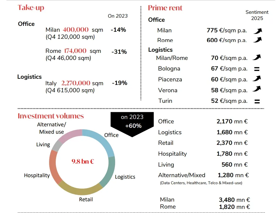 Realestate2