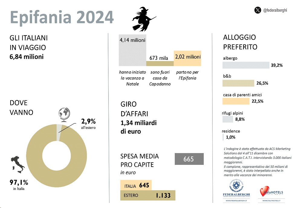epifania 2024