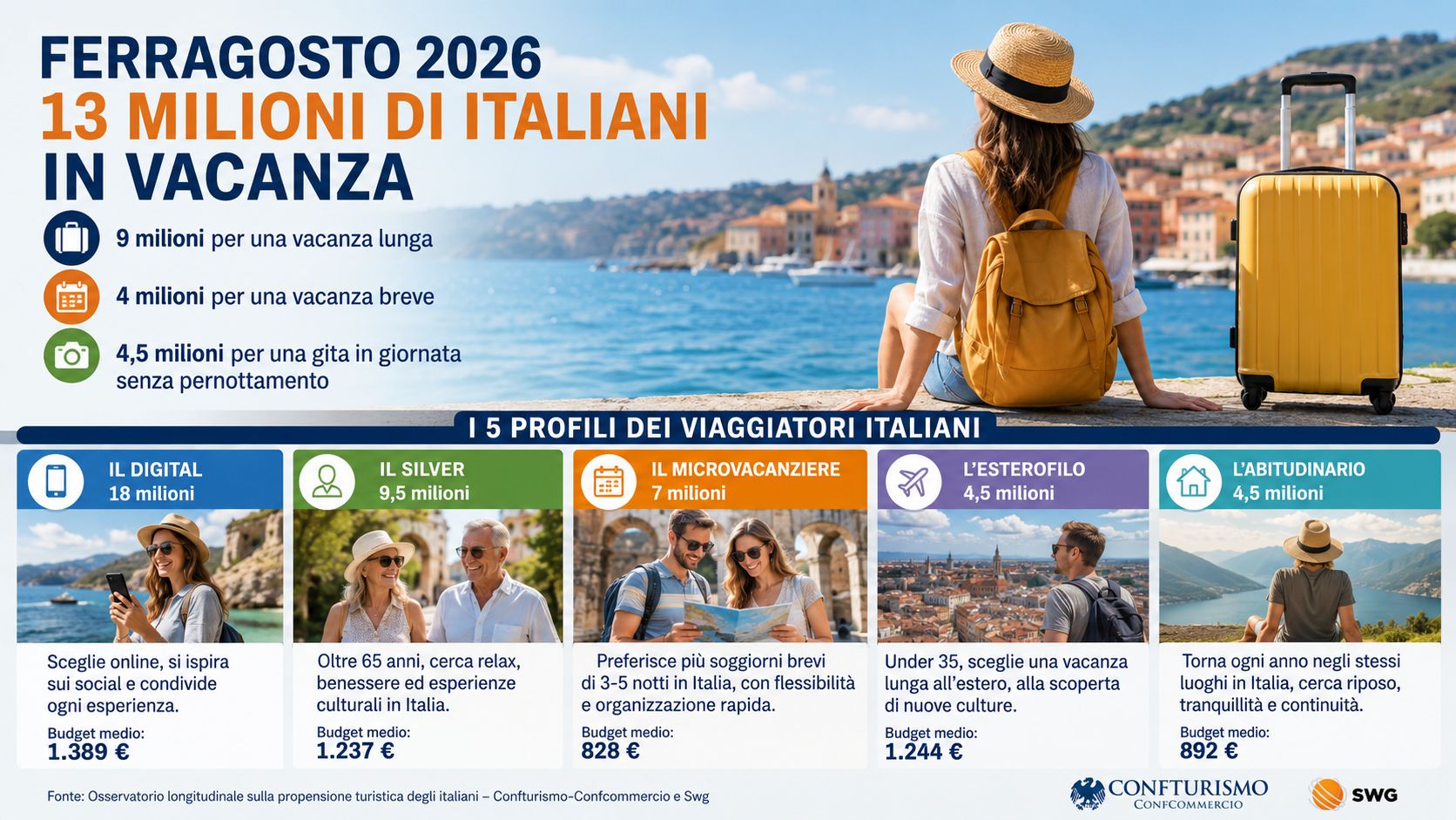 statistiche diferagosto