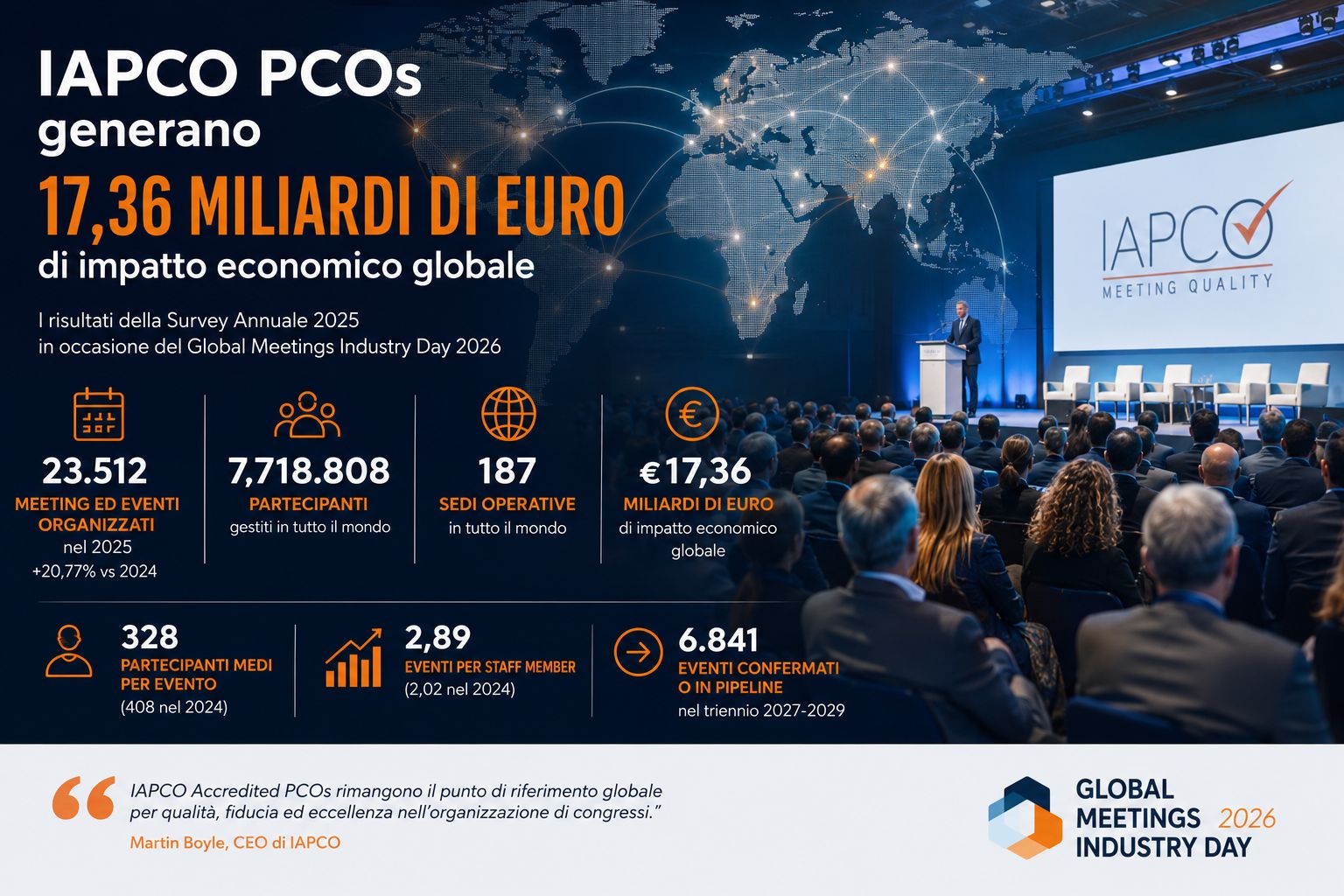 iapco