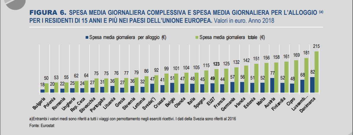 Befana 2024: 13 luoghi dove andare in Italia per il ponte dell'Epifania 