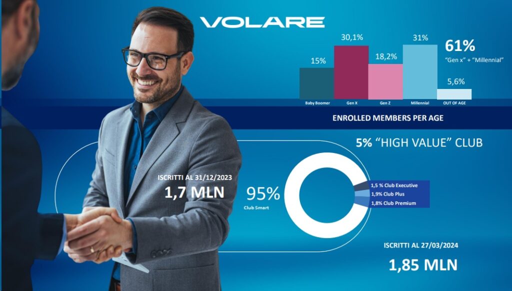 ita-volare-1024x582.jpg