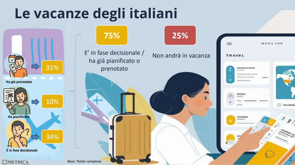 vacanze italiani